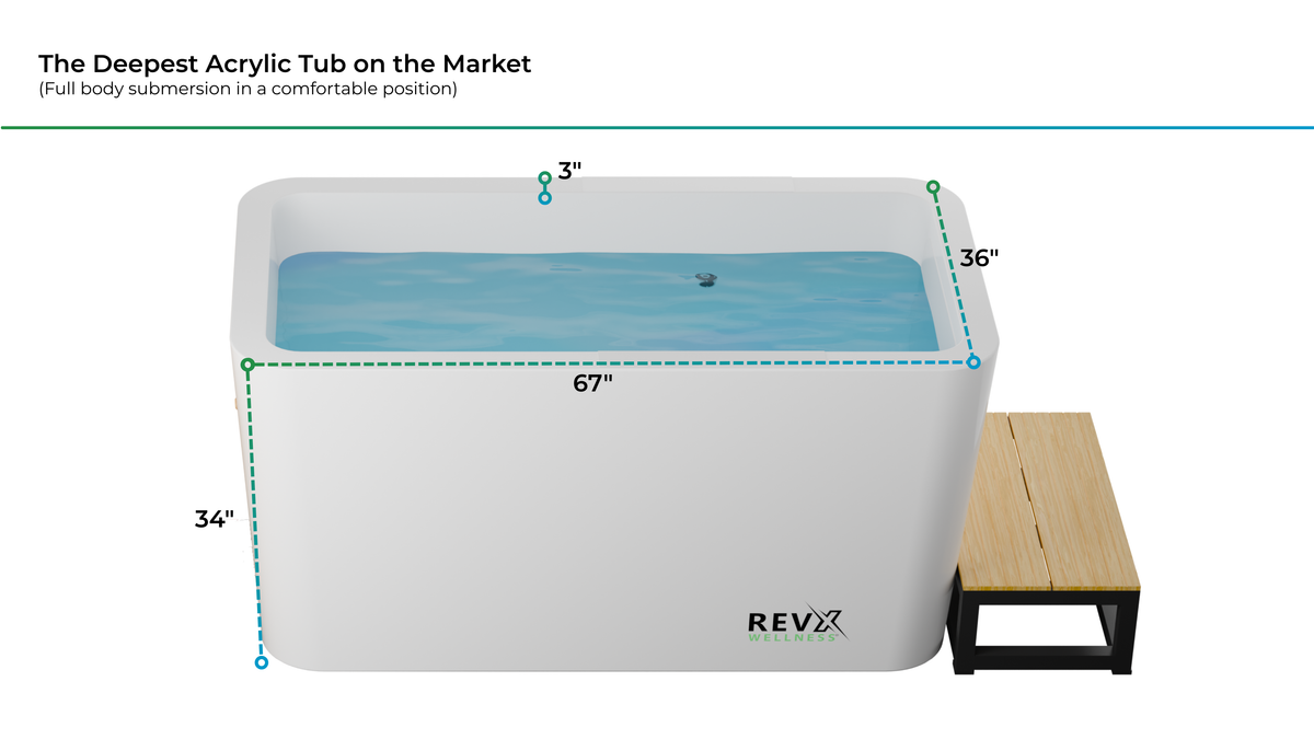 RevX Acrylic Luxury Cold Plunge