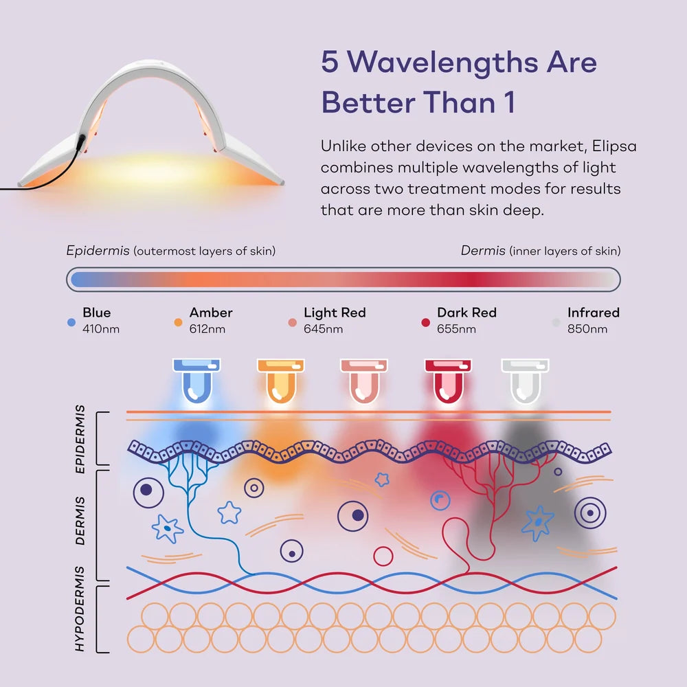 LightStim Elipsa LED Light Therapy Panel