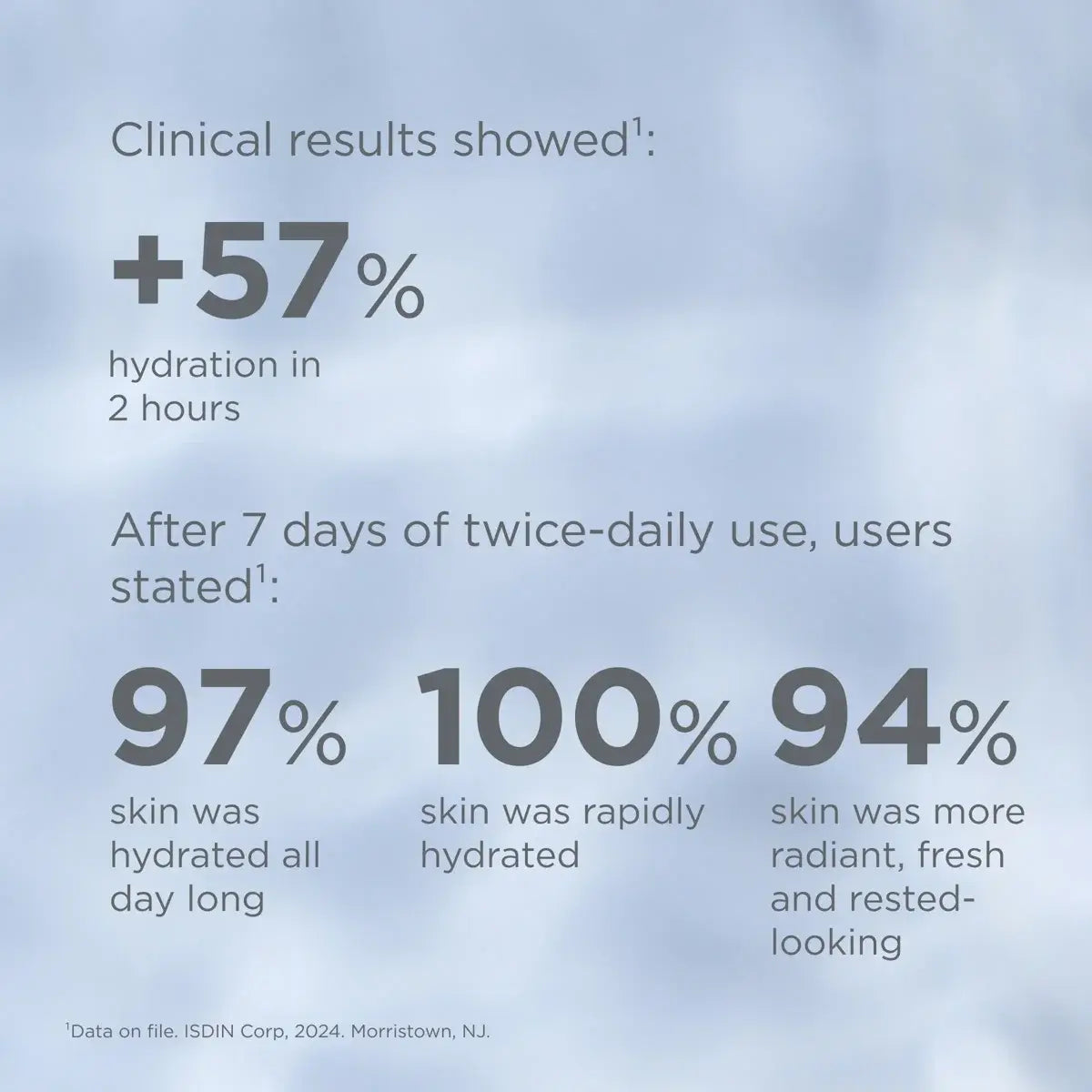 ISDIN Isdinceutics Hyaluronic Moisture Normal to Dry Skin
